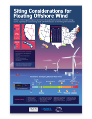 Floating Offshore Wind Posters