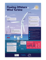 Floating Offshore Wind Posters