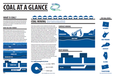 Energy at a Glance (Free Download)
