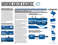 Energy at a Glance (Free Download)